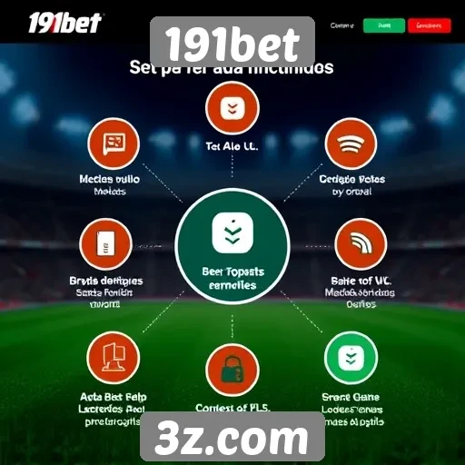 Análise das funcionalidades do site 191bet